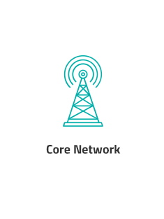 Core Network