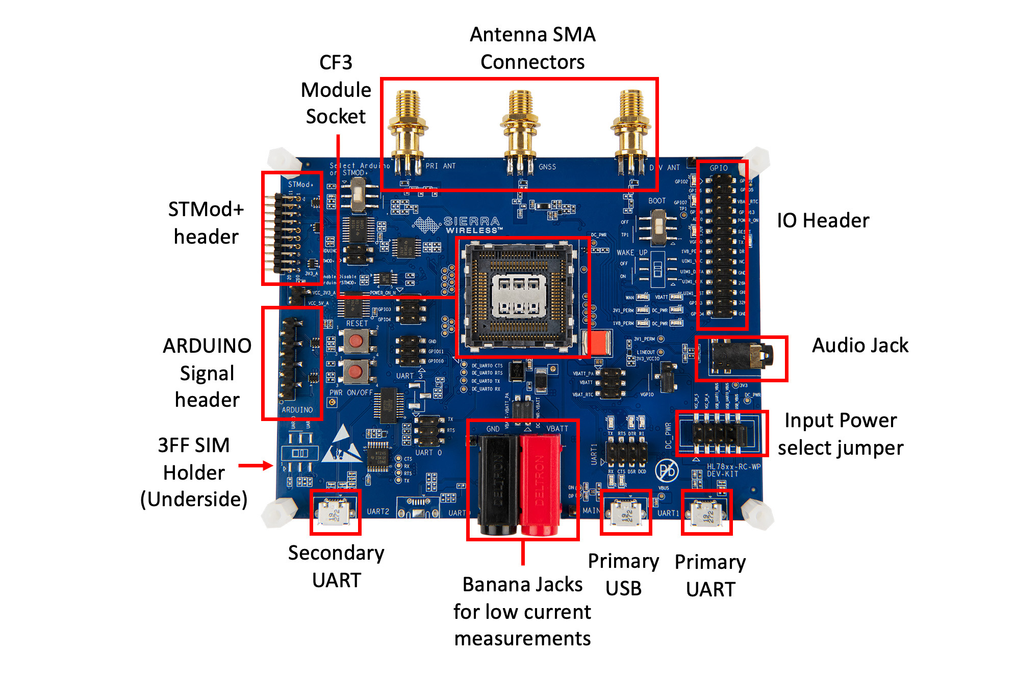 RC76 Eval Kit